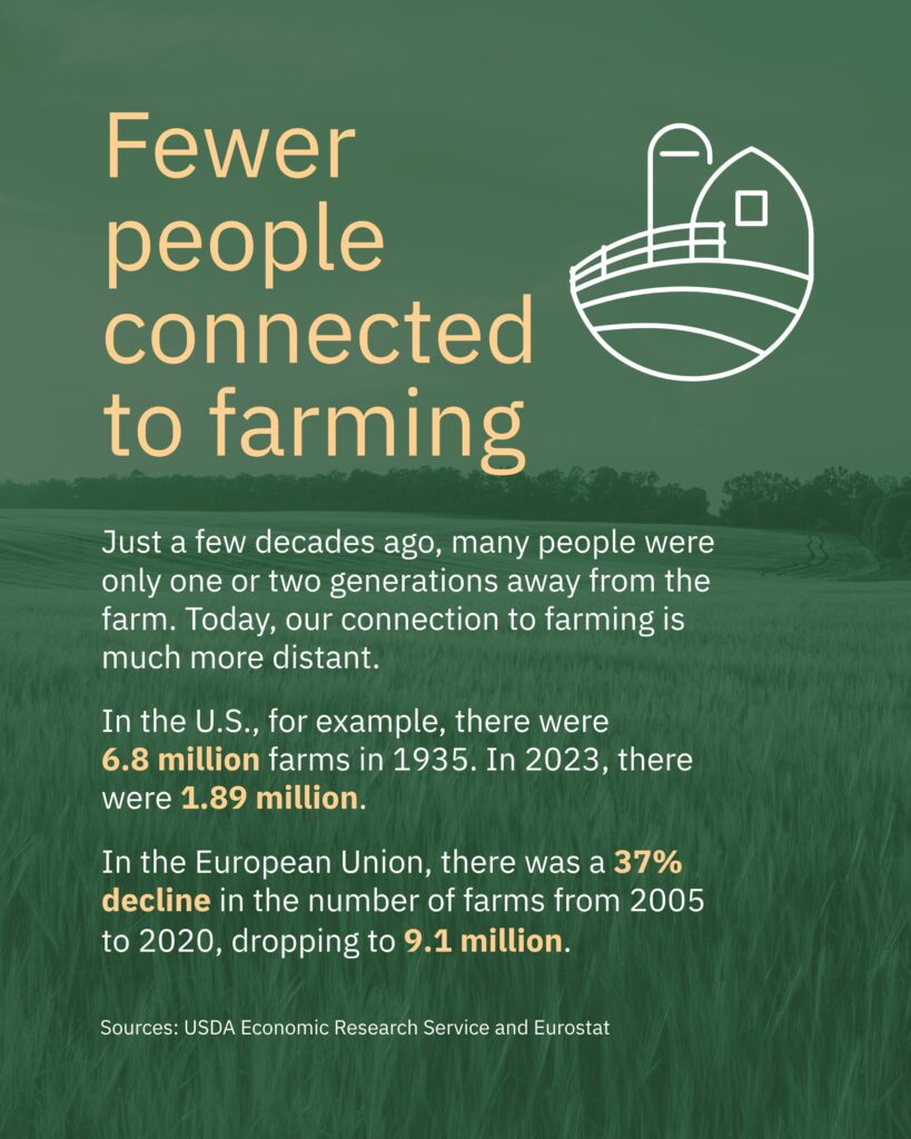 Connected to farming graphic