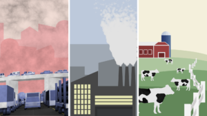 Illustration of a city, factory and farm to help visualize the various greenhouse gases