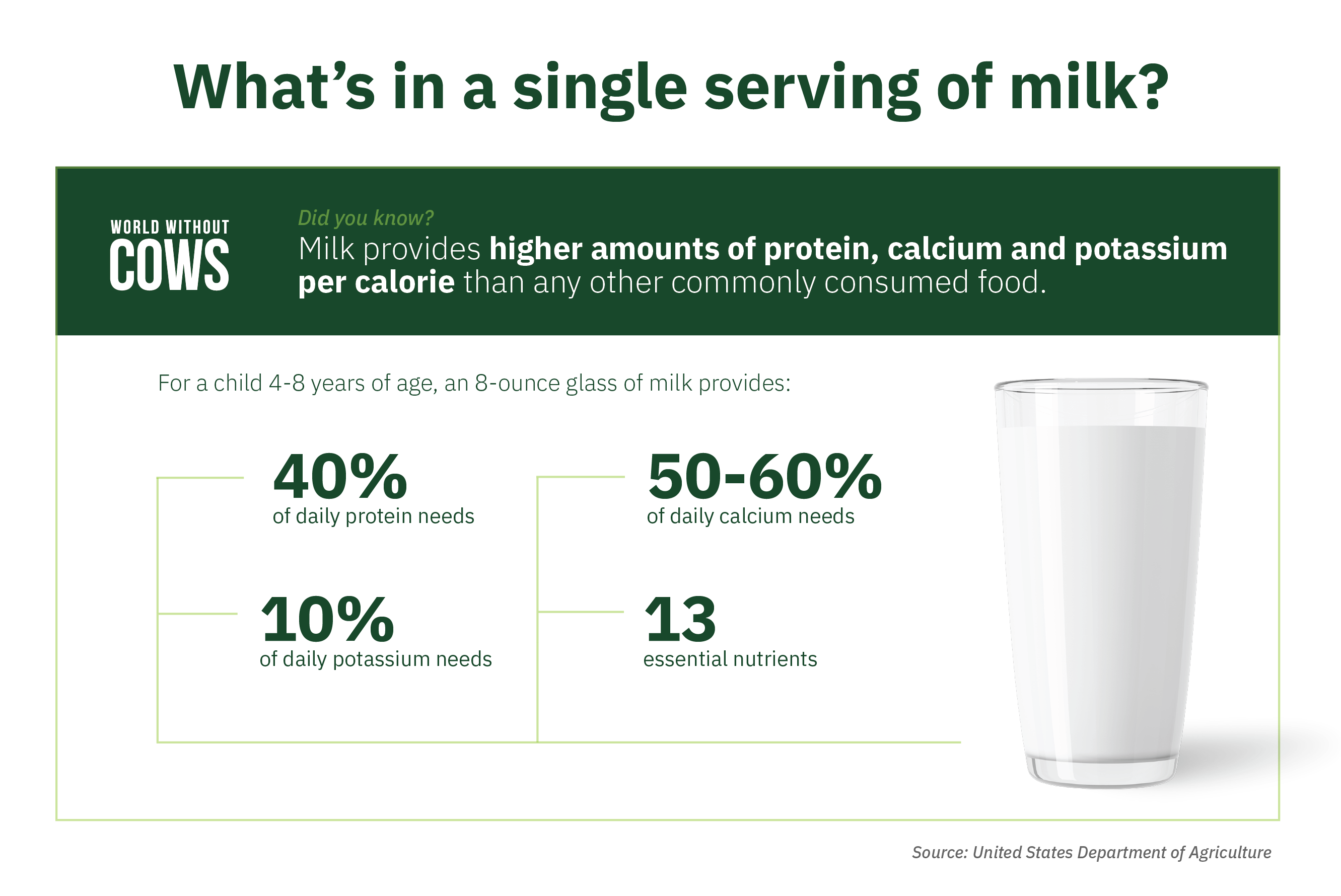 WWC Assets School Milk Blog