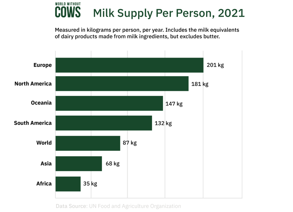 WWC Average Milk Supply Chart 01 1